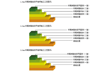 详情